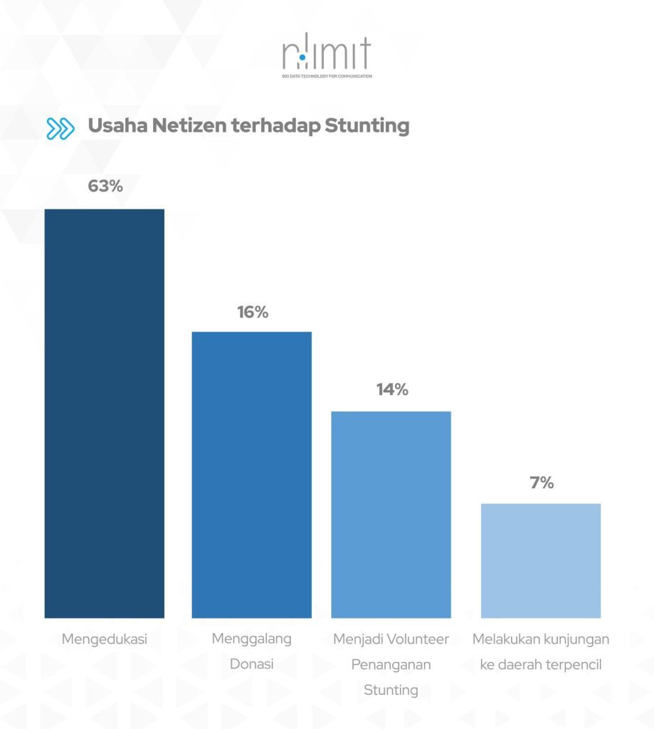 Analisis Data Stunting NoLimit IndSight