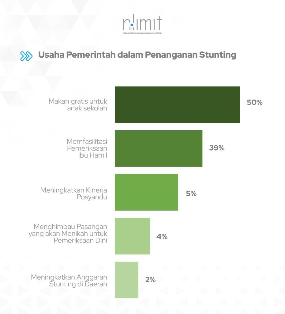 Analisis Data Stunting NoLimit IndSight